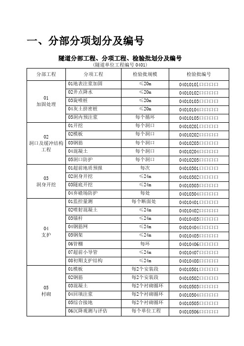 隧道检验批施工质量验收表格填写内容