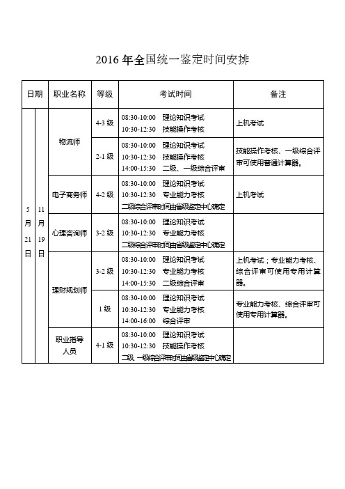 2016年全国统一鉴定时间安排