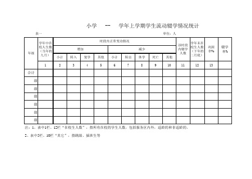 2013——2014学年义务教育阶段各项指标计算单