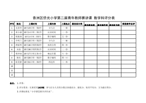 青年教师赛课评分表--数学(1)