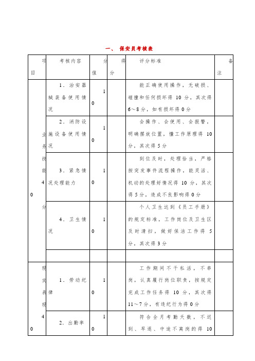 保安员考核表