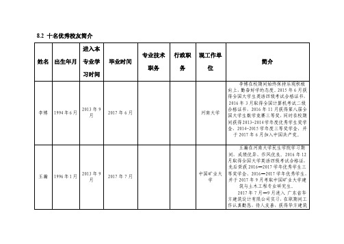 蔡朋飞进入本专业技术行政职现工作单_蔡朋飞