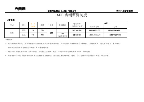 爱意精品鞋业(上海)有限公司店铺薪资方案