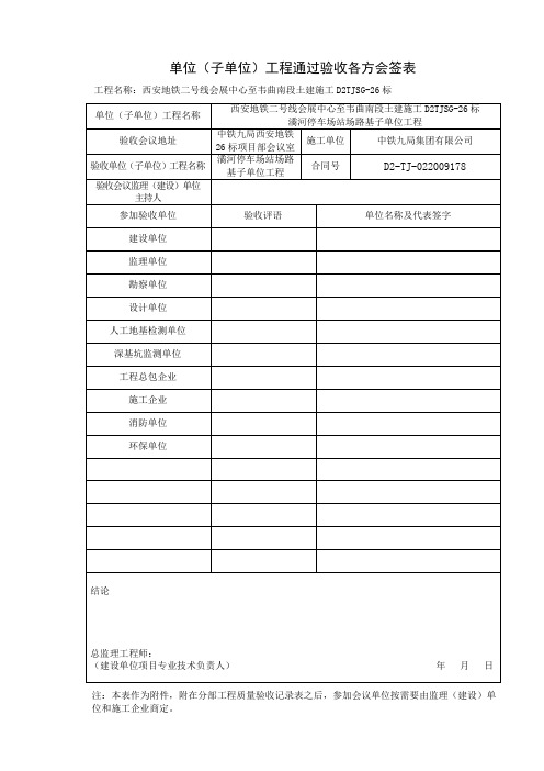 各方验收会议通过表 (1)