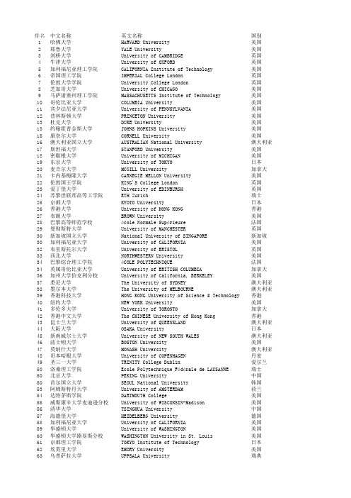 2012世界大学500强排名