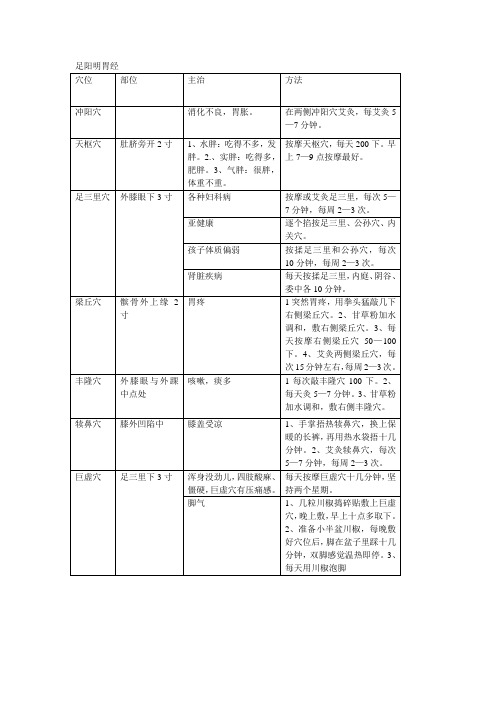 保健按摩--金牌穴道