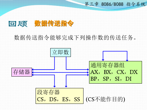 ch3-3 8086指令系统(算术运算与逻辑运算)