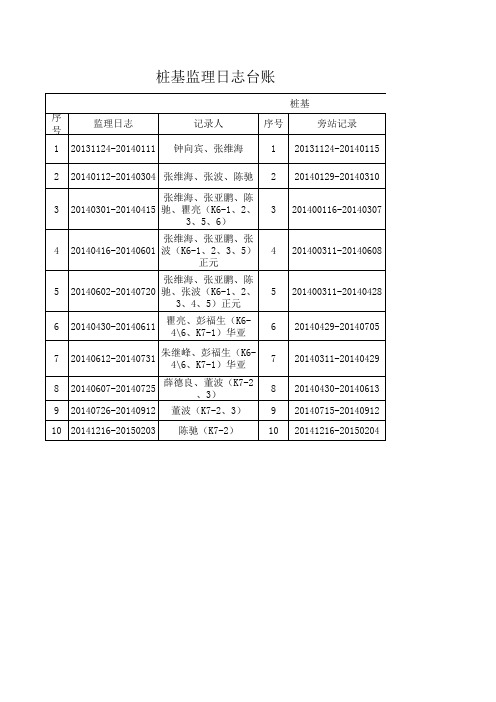 土建监理日志、旁站记录台账