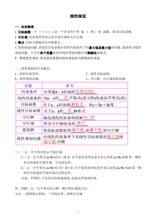 高中-数学--线性规划