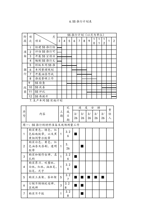 5S推行管理表格.docx