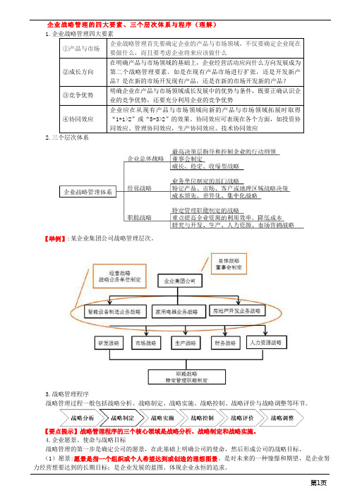 第1讲_企业战略管理的四大要素、三个层次体系与程序