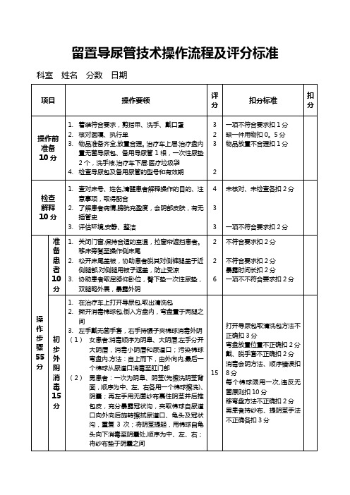 留置导尿管技术操作流程及评分标准