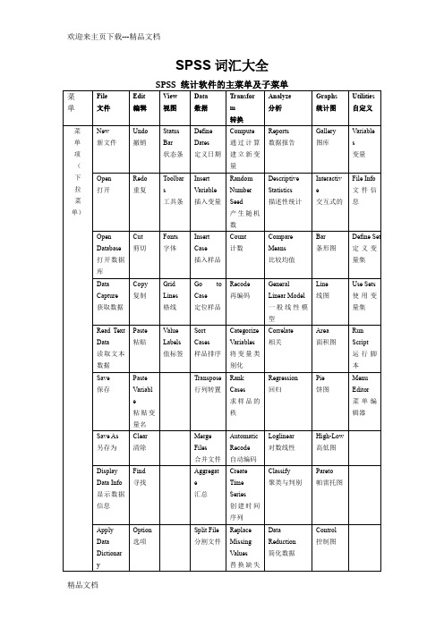 最新SPSS词汇大全(中英文对照)