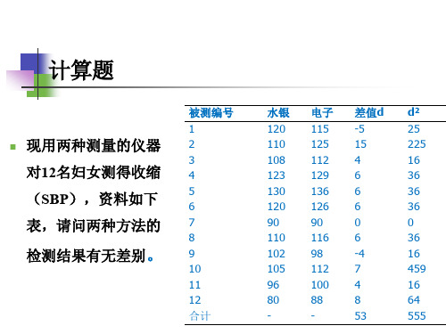 医学统计学8 方差分析