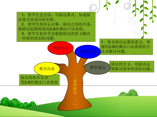 二年级下册第二单元知识树(1)