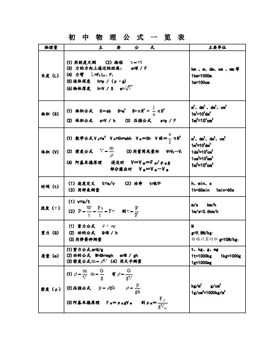 初中物理公式一览表(表格版)