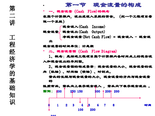 工程经济学基础知识