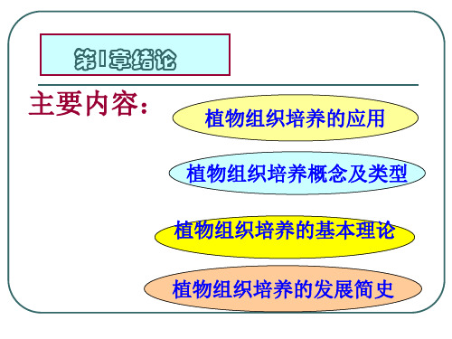 植物组织培养课件1_PPT幻灯片