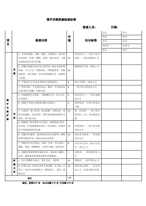 新围手术期小组督查表