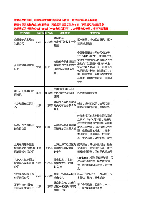 新版全国医疗器械制造设备工商企业公司商家名录名单联系方式大全218家