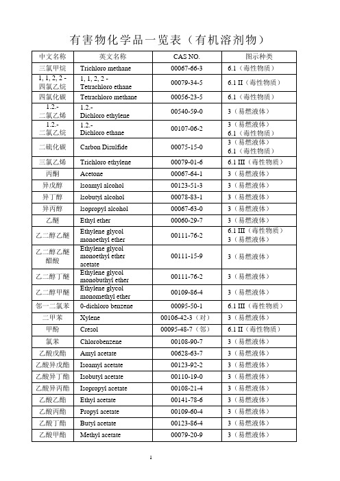 有害物化学品一览表(有机溶剂物)