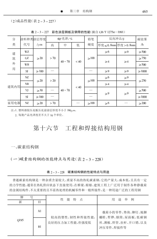 最新金属材料牌号、性能、用途及中外牌号对照速用速查实用手册 0500