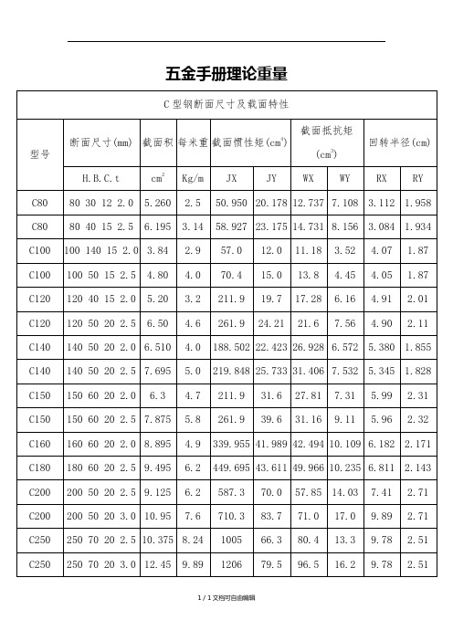 五金手册理论重量