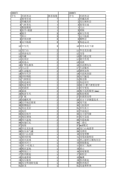 【国家自然科学基金】_抬升_基金支持热词逐年推荐_【万方软件创新助手】_20140802