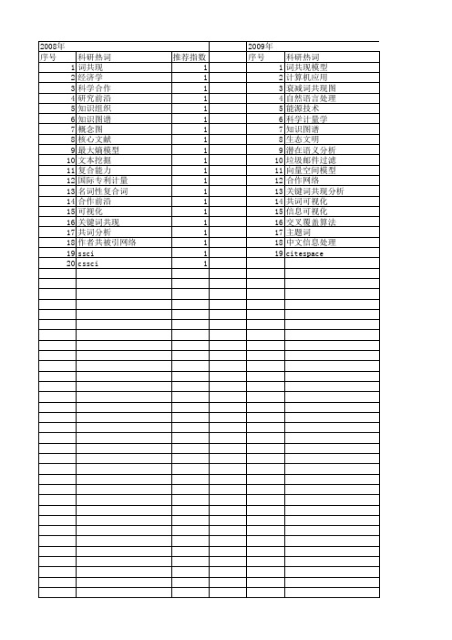 【国家自然科学基金】_词共现_基金支持热词逐年推荐_【万方软件创新助手】_20140801