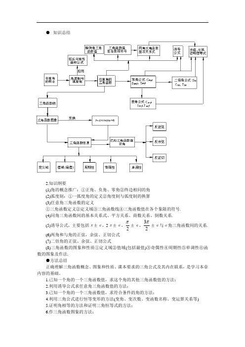 高一数学-[原创]已知三角函数值求角知识与方法总结 精品