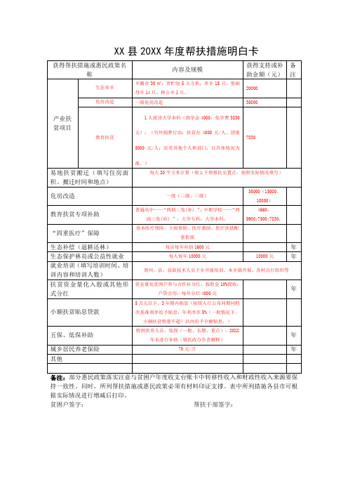 2024年度帮扶措施明白卡