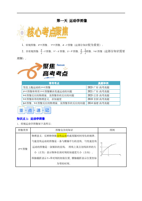 2024年高一物理寒假提升(人教版)第一天 运动学图像(解析版)