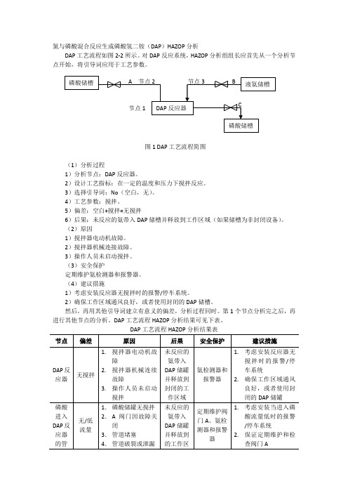 (DAP)HAZOP分析