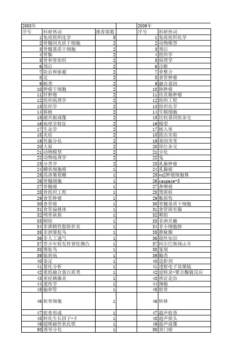 【国家自然科学基金】_组织学特征_基金支持热词逐年推荐_【万方软件创新助手】_20140731