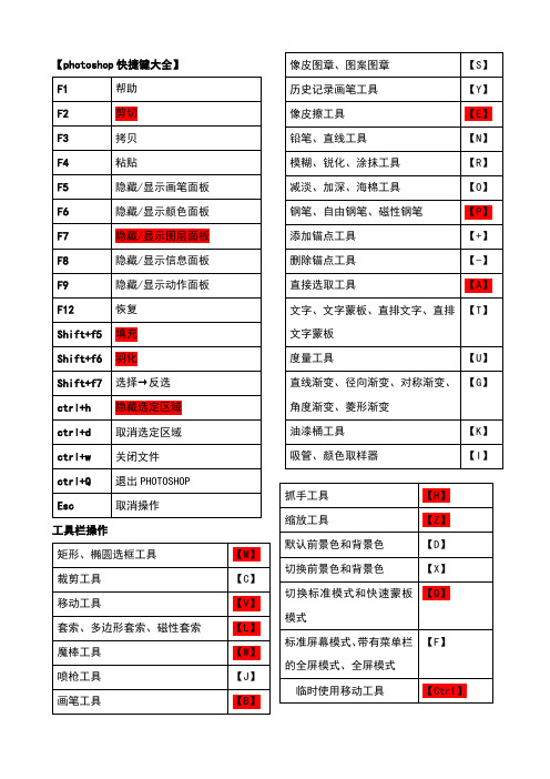 ps快捷键大全(表格汇总_共4页_)