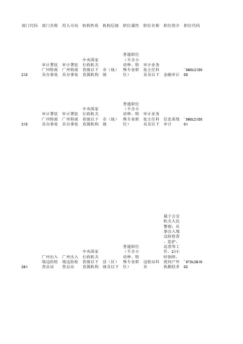 2016年国家公务员考试职位表-广东省