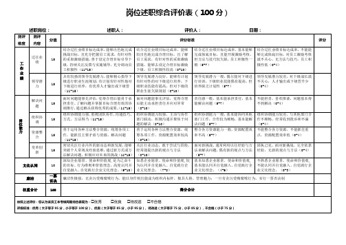 岗位述职综合评价表