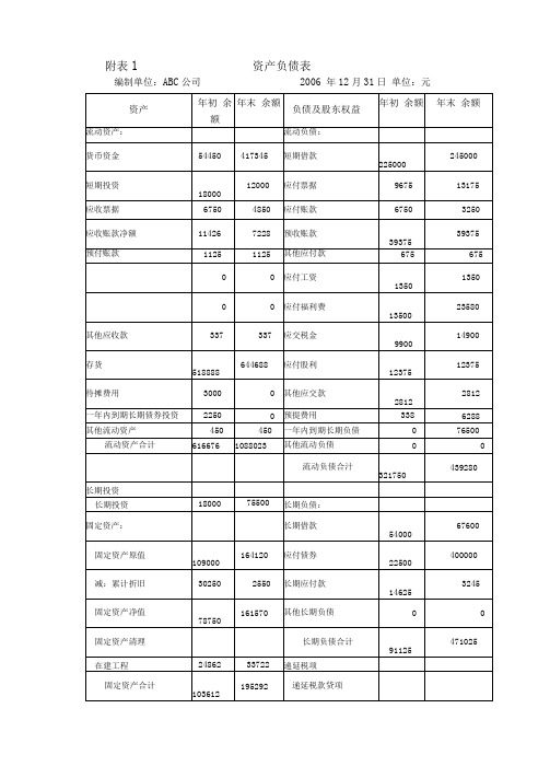 高级财务管理财务分析报表