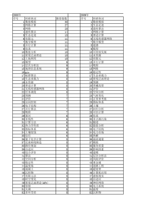 【国家自然科学基金】_计算环境_基金支持热词逐年推荐_【万方软件创新助手】_20140803