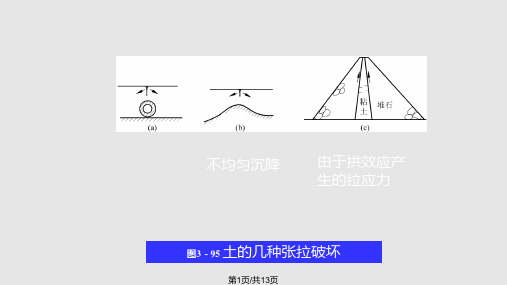 高等土力学李广信37 粘性土的抗拉强度PPT课件