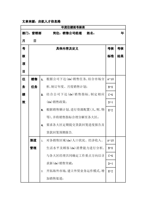 销售公司经理岗位绩效考核表