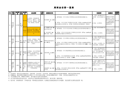 周例会一览表(V1)