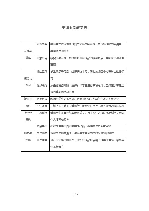 书法五步教学法