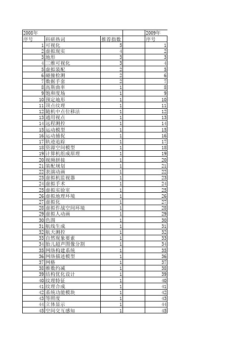 【系统仿真学报】_数据可视化_期刊发文热词逐年推荐_20140723