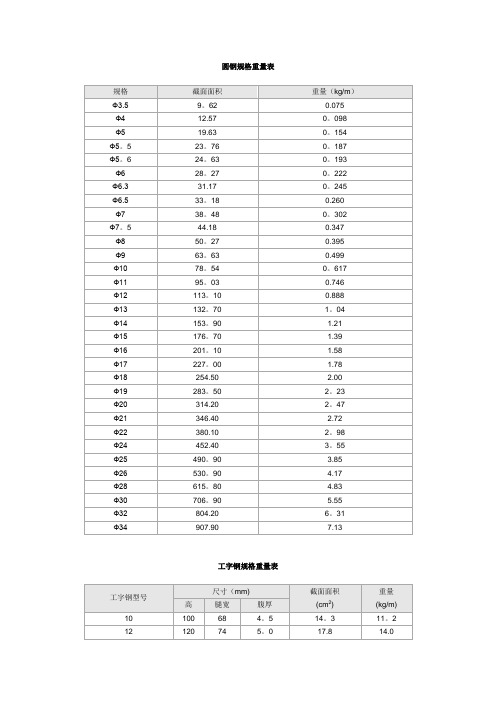 圆钢规格重量表