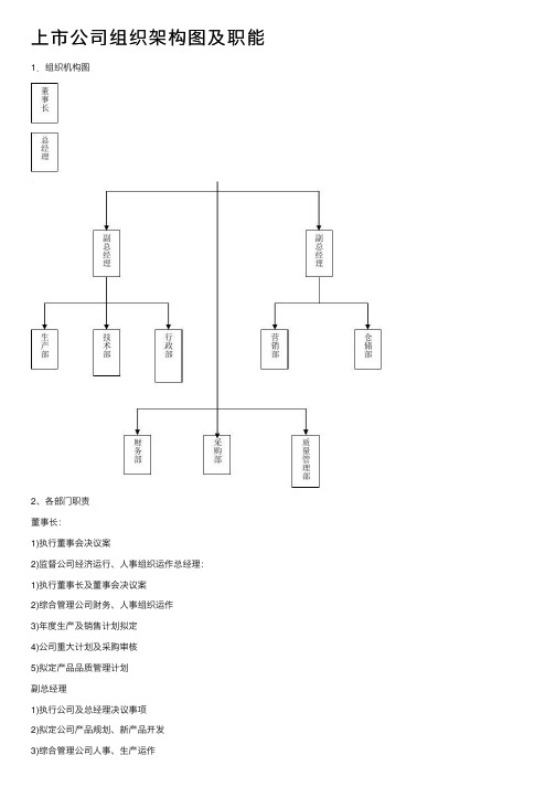 上市公司组织架构图及职能