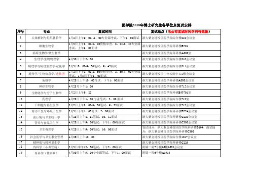 医学院2018年博士研究生各学位点复试安排