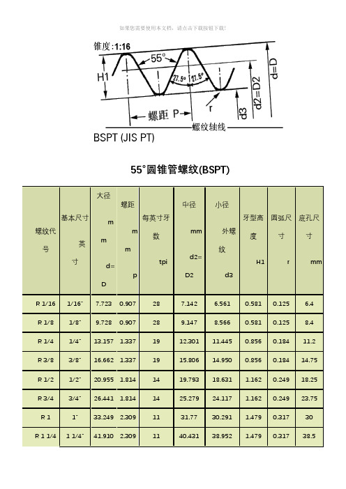 55度管螺纹标准尺寸对照表