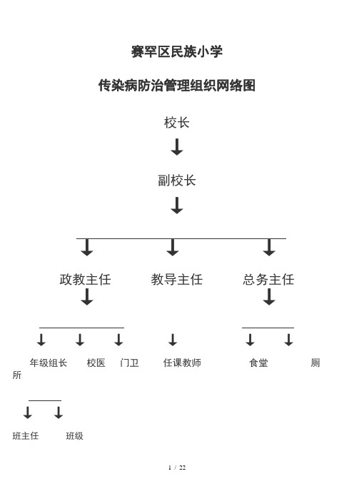 传染病防治管理组织网图