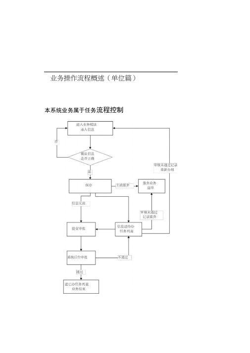 武汉社保单位操作流程